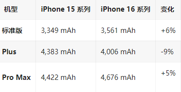 黄岛苹果16维修分享iPhone16/Pro系列机模再曝光