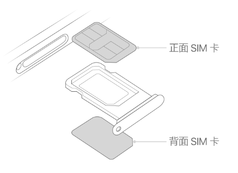 黄岛苹果15维修分享iPhone15出现'无SIM卡'怎么办