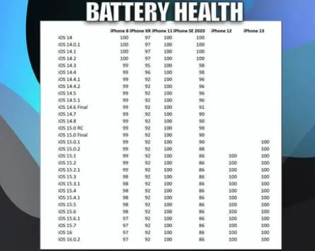 黄岛苹果手机维修分享iOS16.0.2值得升级吗 