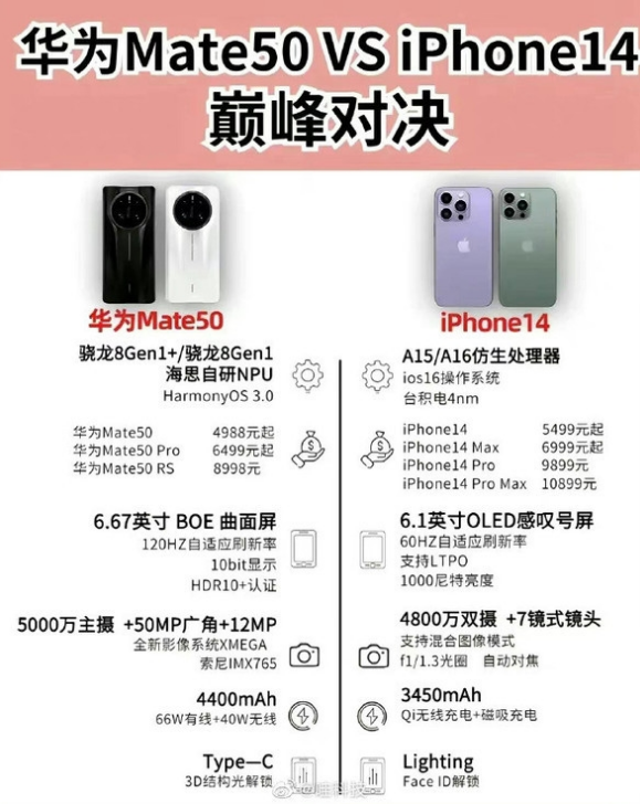 黄岛苹果14维修分享iPhone14和华为mate50，应该怎么选 