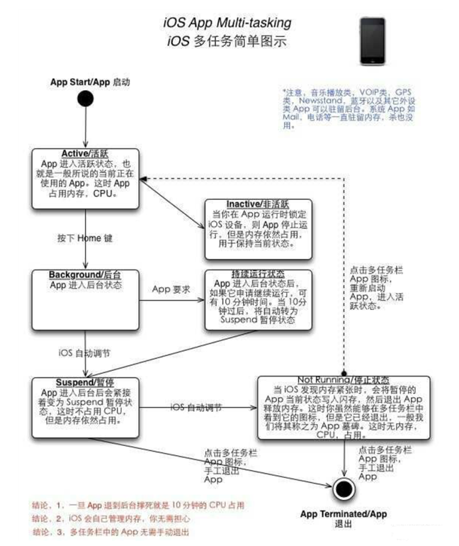 黄岛苹果手机维修分享iPhone 为什么不加大内存 