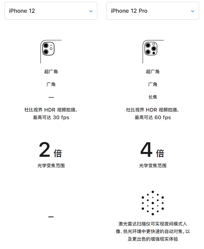 黄岛苹果手机维修分享苹果 iPhone 12 与 iPhone 12 Pro 选哪款 